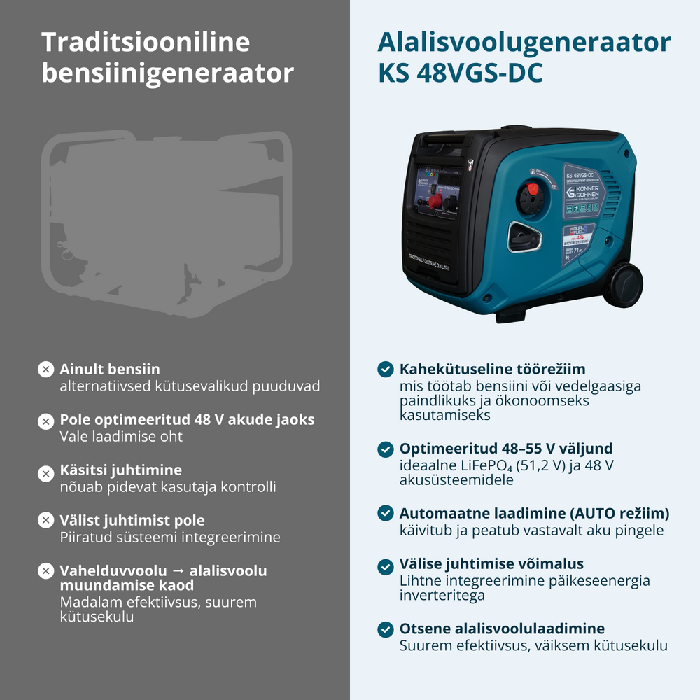 KS 48VGS-DC Alalisvoolugeneraator, versioon 50–55V