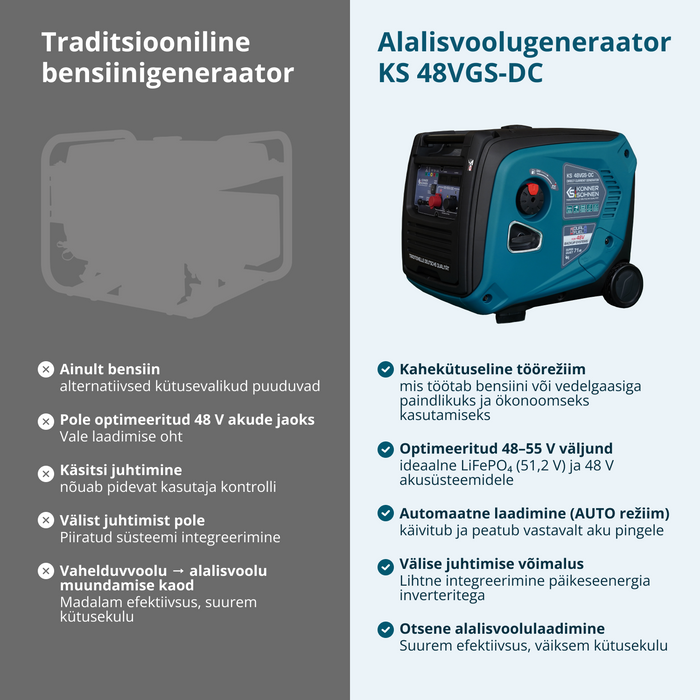 KS 48VGS-DC Alalisvoolugeneraator, versioon 50–55V