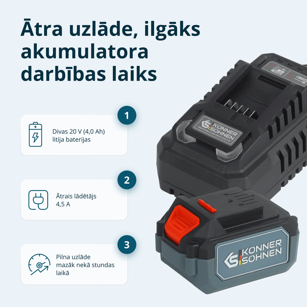 Bezvadu Master komplekts 3-in-1 komplekts KS RHAGD 20V KOMPLEKTS 3