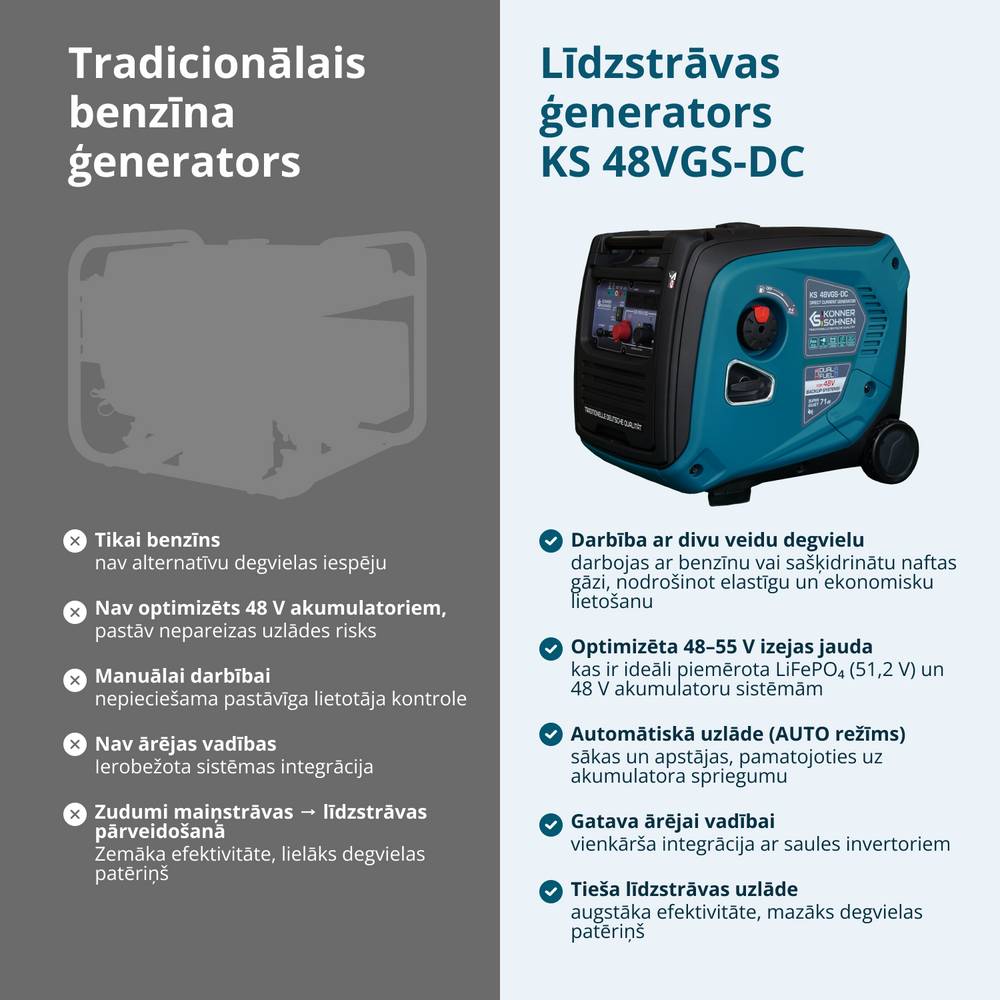 KS 48VGS-DC līdzstrāvas ģenerators, versija 50–55V