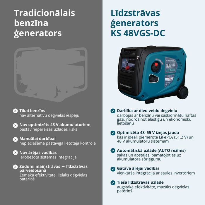 KS 48VGS-DC līdzstrāvas ģenerators, versija 50–55V