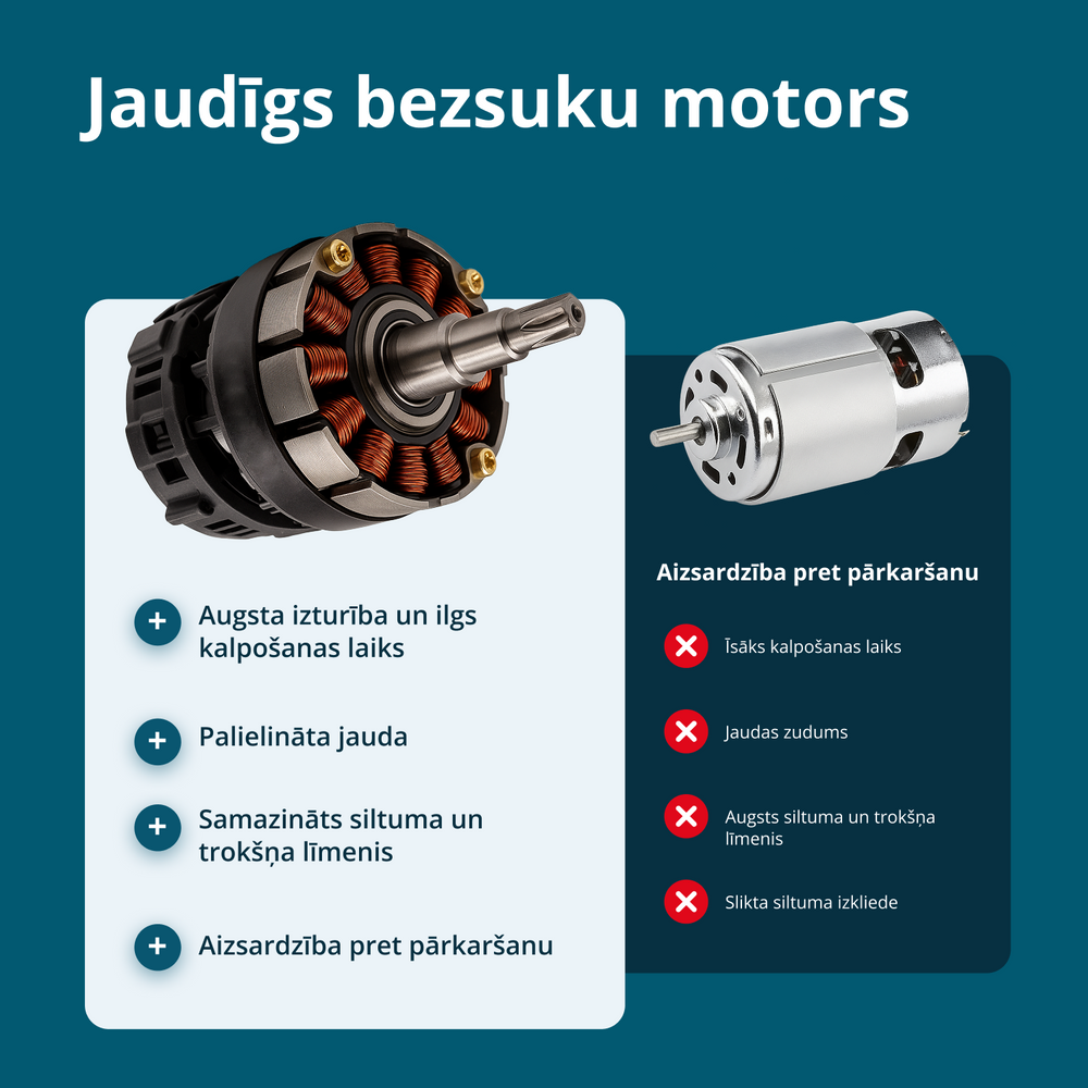 Bezvadu elektriskās atzarošanas šķēres KS CPS20V-40