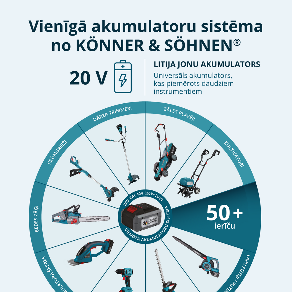 Bezvadu elektriskās atzarošanas šķēres KS CPS20V-40