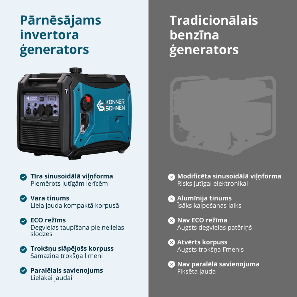 LPG/benzīna invertora ģenerators KS 4000iEG S