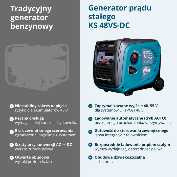 KS 48VS-DC Egyenáramú Generátor, 50–55V verzió