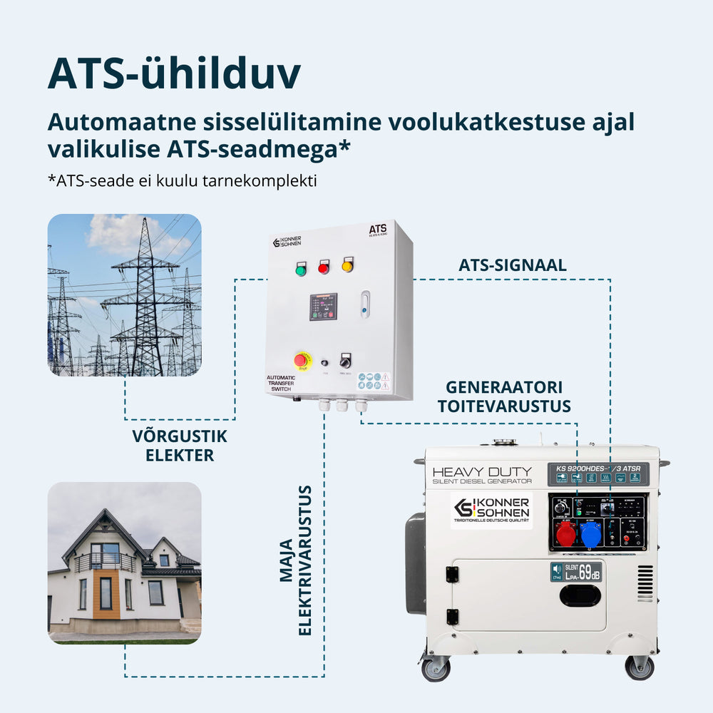 Diiselgeneraator "Könner & Söhnen" KS 9200HDES-1/3 ATSR (EURO V)