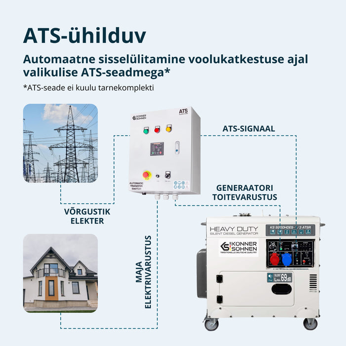 Diiselgeneraator "Könner & Söhnen" KS 9200HDES-1/3 ATSR (EURO V)