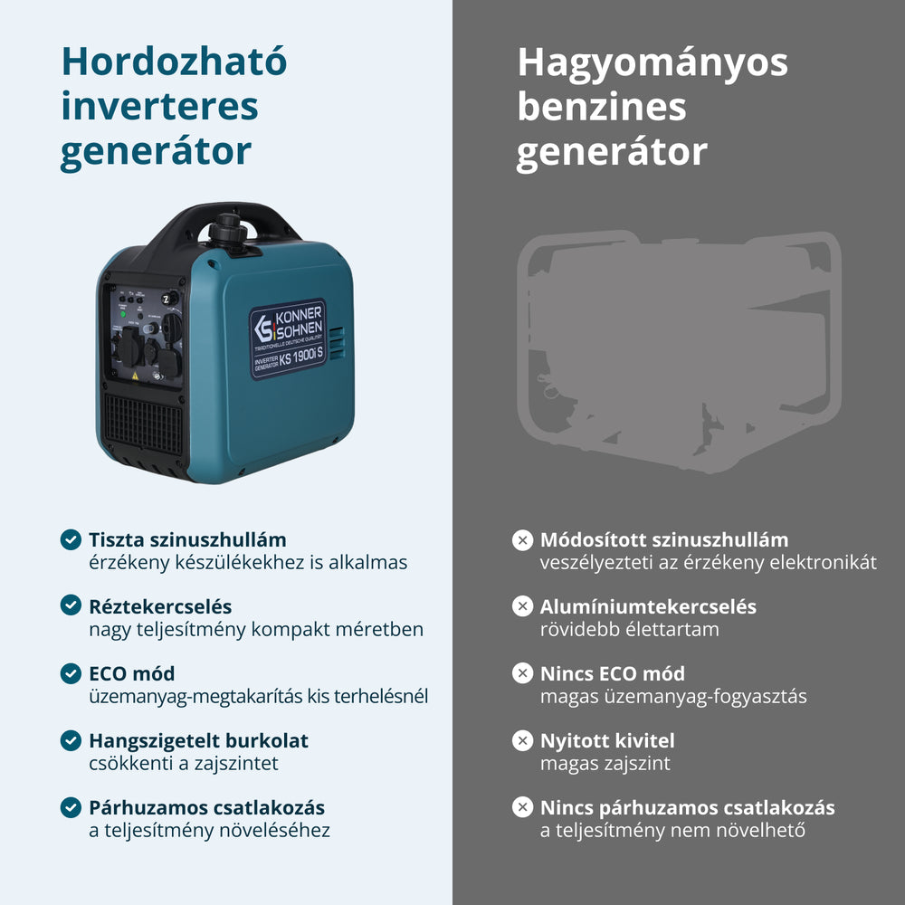 Inverter generátor KS 1900i S