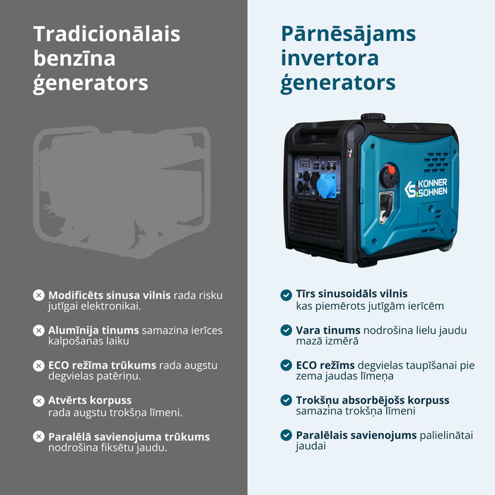 Invertora ģenerators KS 6000iE S