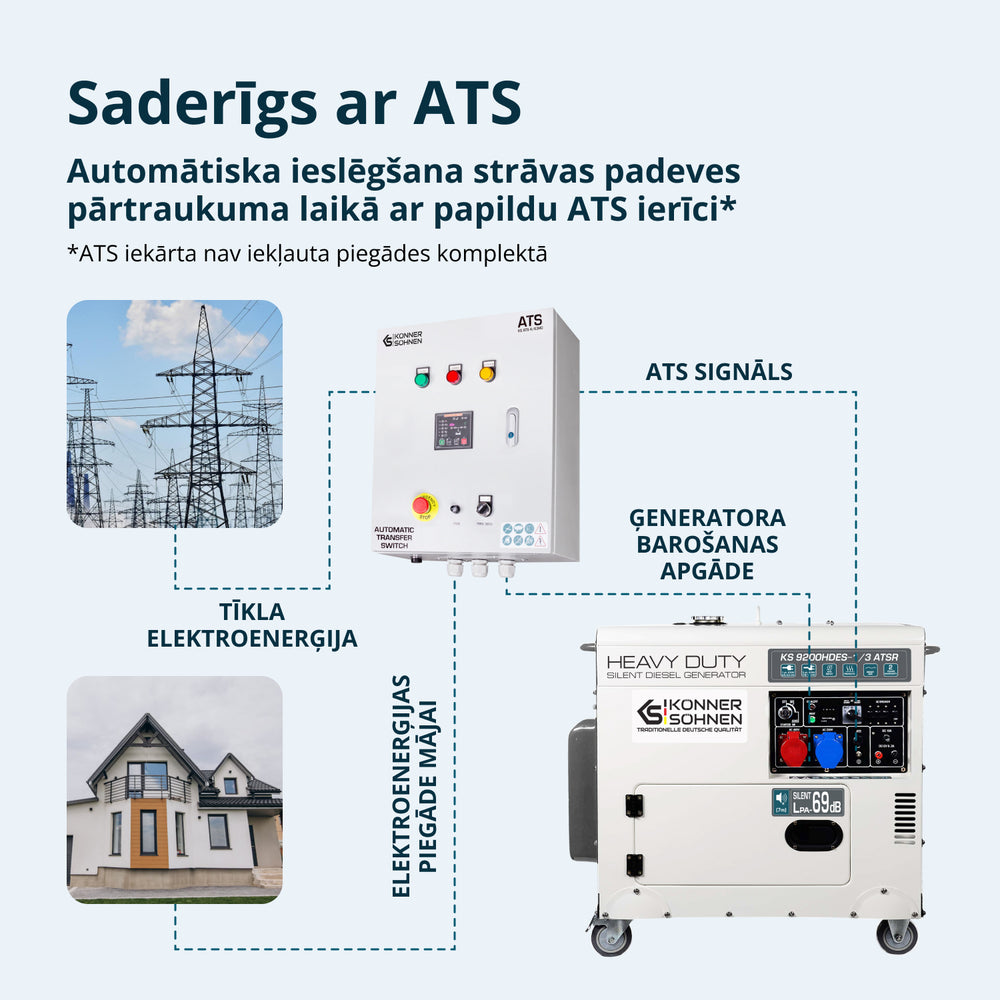 Dīzeļģenerators "Könner & Söhnen" KS 9200HDES-1/3 ATSR (EURO V)