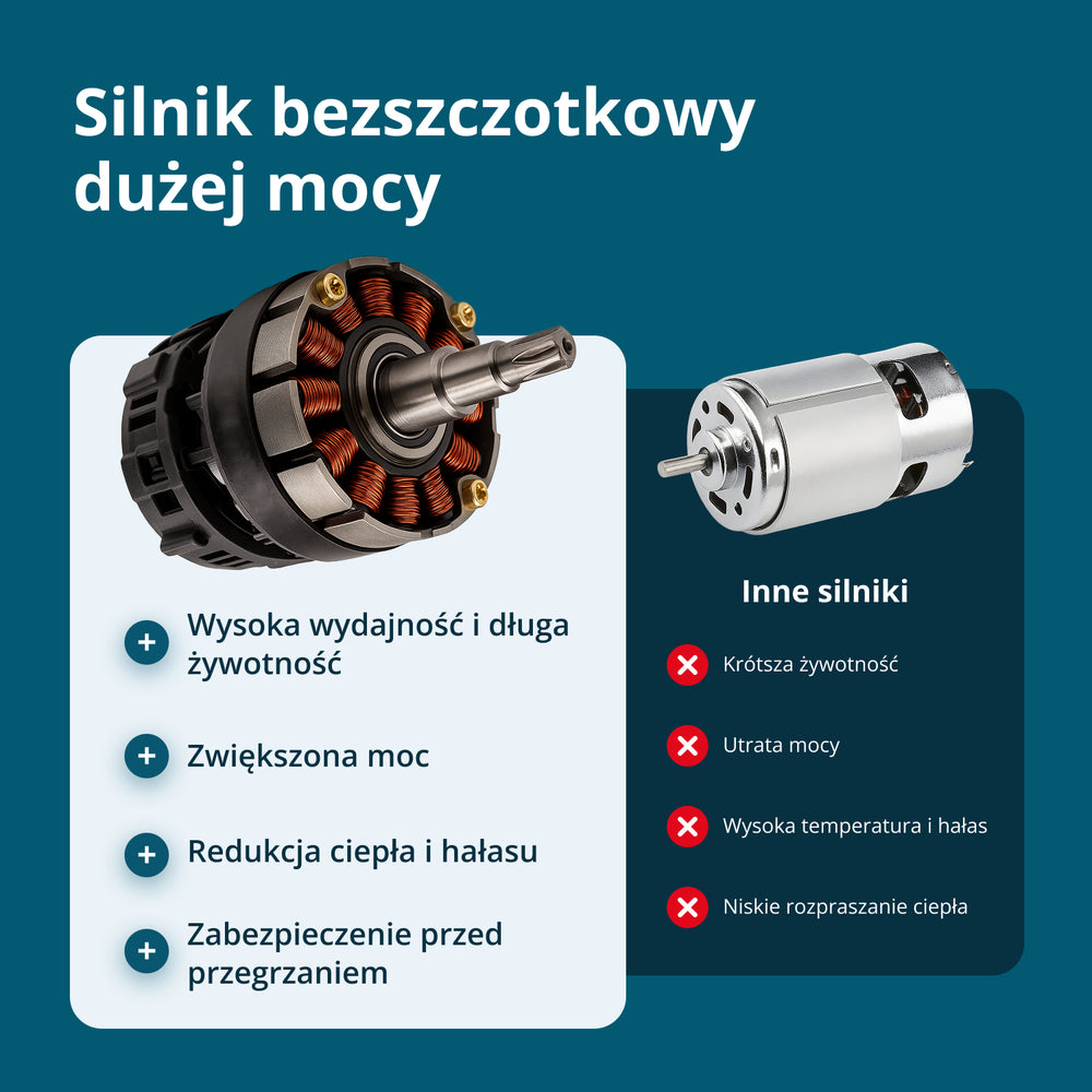 Bezvadu Mini Motorzāģis KS MCS20V-12